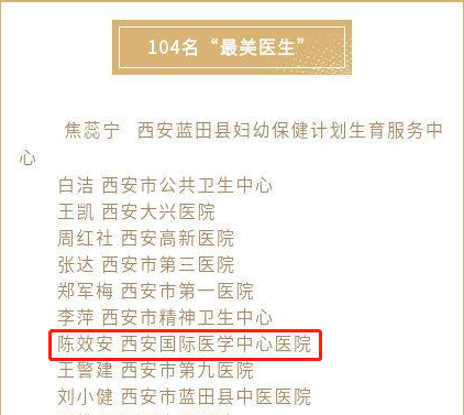 我院醫(yī)療隊(duì)榮獲西安市衛(wèi)健委“最美醫(yī)師團(tuán)隊(duì)”，陳效安、韓星榮獲“最美醫(yī)生”