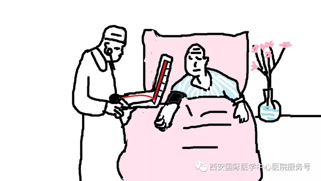 【科普】咋知道得了高血壓？