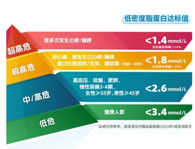 它是心梗的催化劑，但很多人都忽視了……